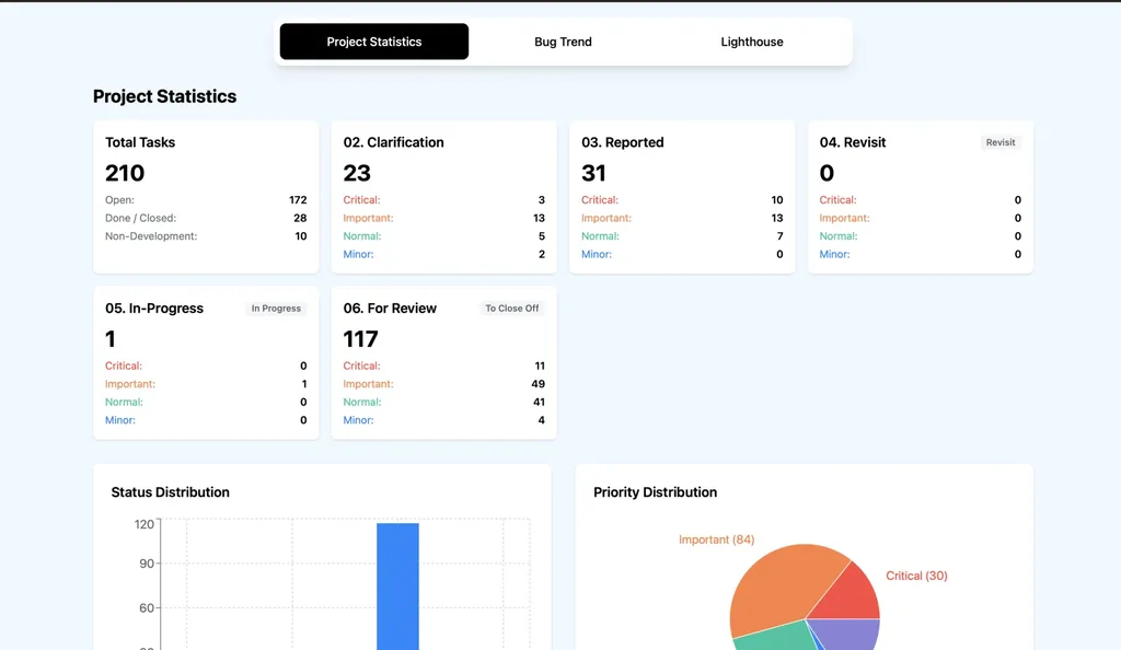 BugHerd Dashboard — Bug Trend Analytics