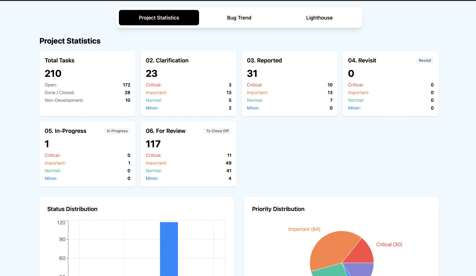 BugHerd Dashboard — Bug Trend Analytics