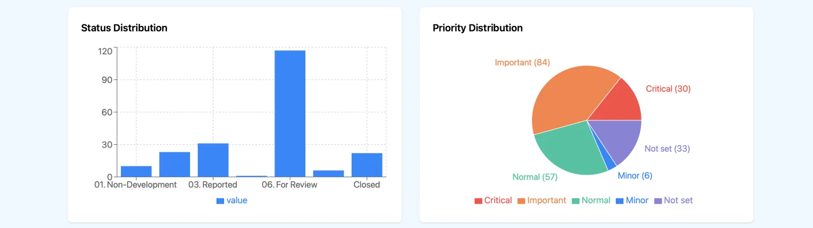 BugHerd Dashboard — Bug Trend Analytics — image 3